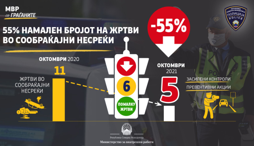 МВР