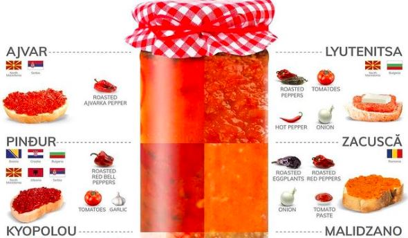 PHOTO | Ajvar, pindzur, malidjano: The difference between Macedonian  delicacies is explained with a graphic - Sloboden Pechat