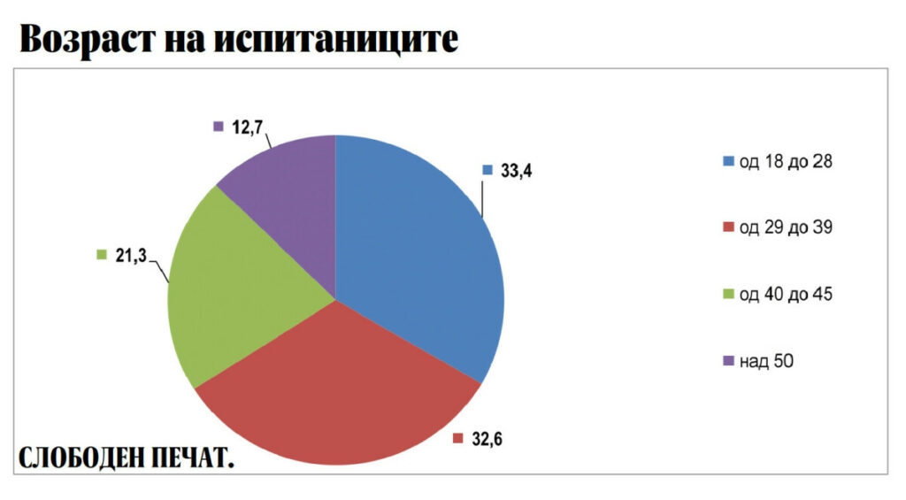 Тик Ток во македонското општество тикток