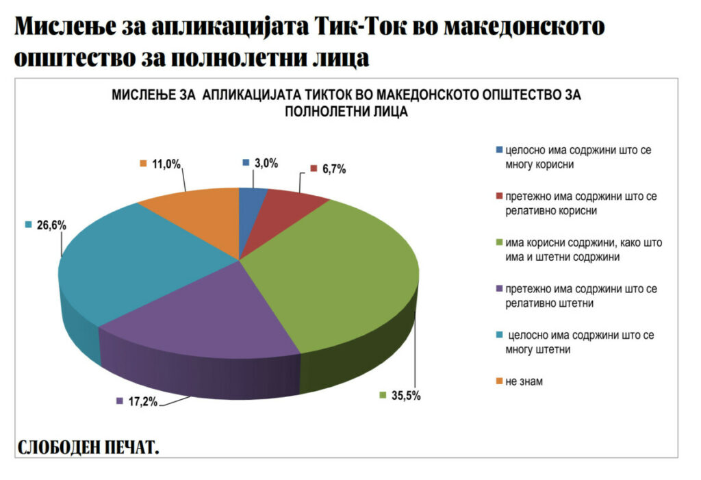 Тик Ток во македонското општество тикток