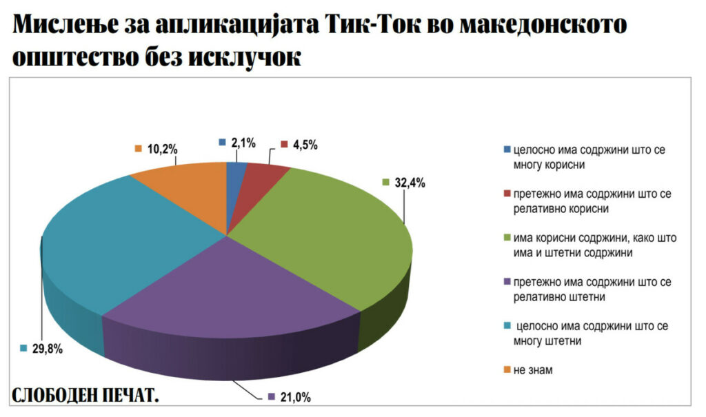 Тик Ток во македонското општество тикток