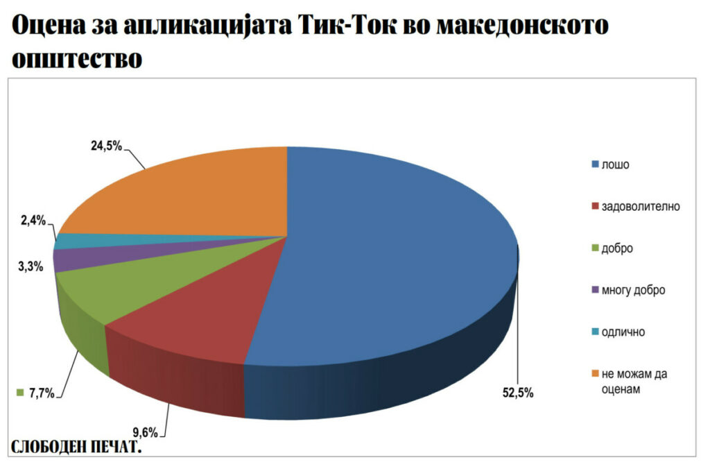 Тик Ток во македонското општество тикток