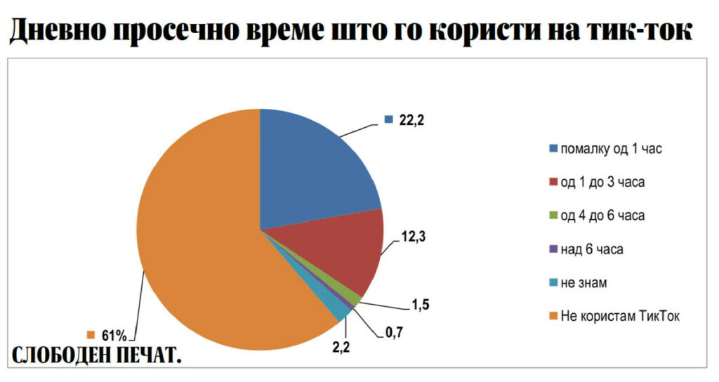Тик Ток во македонското општество тикток