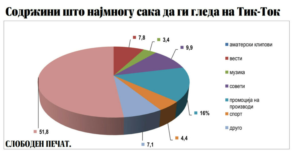 Тик Ток во македонското општество тикток