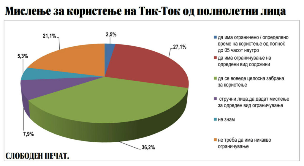 Тик Ток во македонското општество тикток