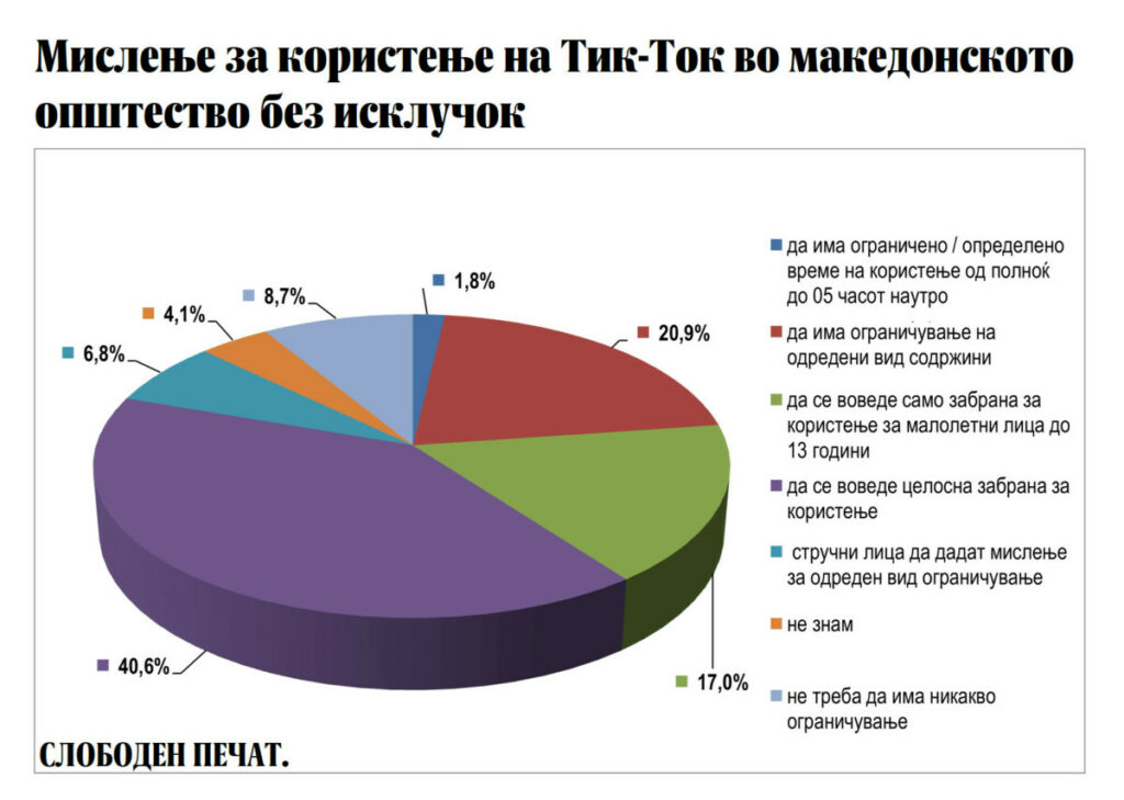 Тик Ток во македонското општество тикток