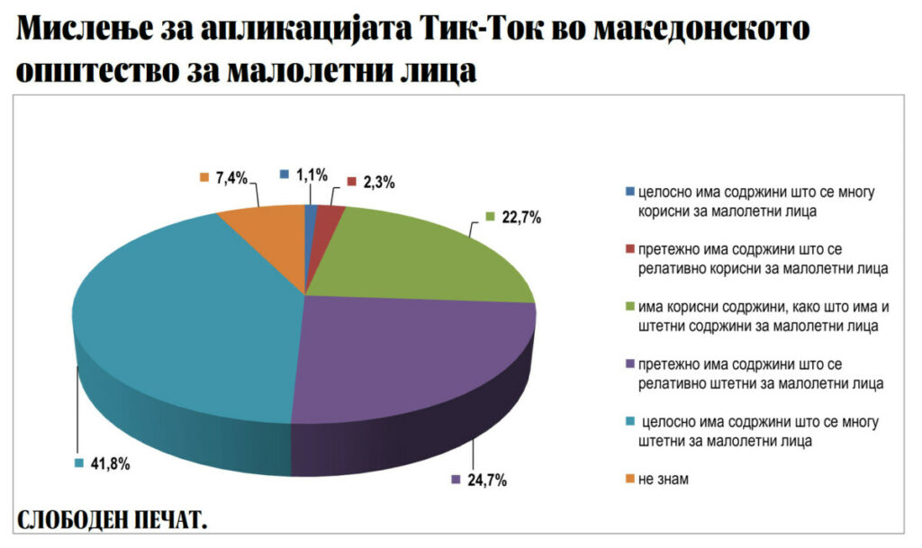 Тик Ток во македонското општество тикток