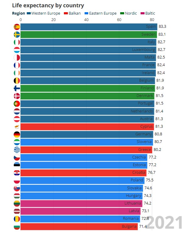 İnsanlar en uzun süre hangi avrupa ülkesinde yaşıyor Özgür basın