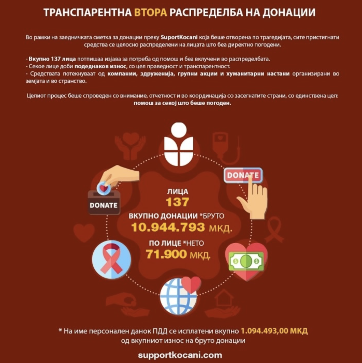Извор Сапорт Кочани