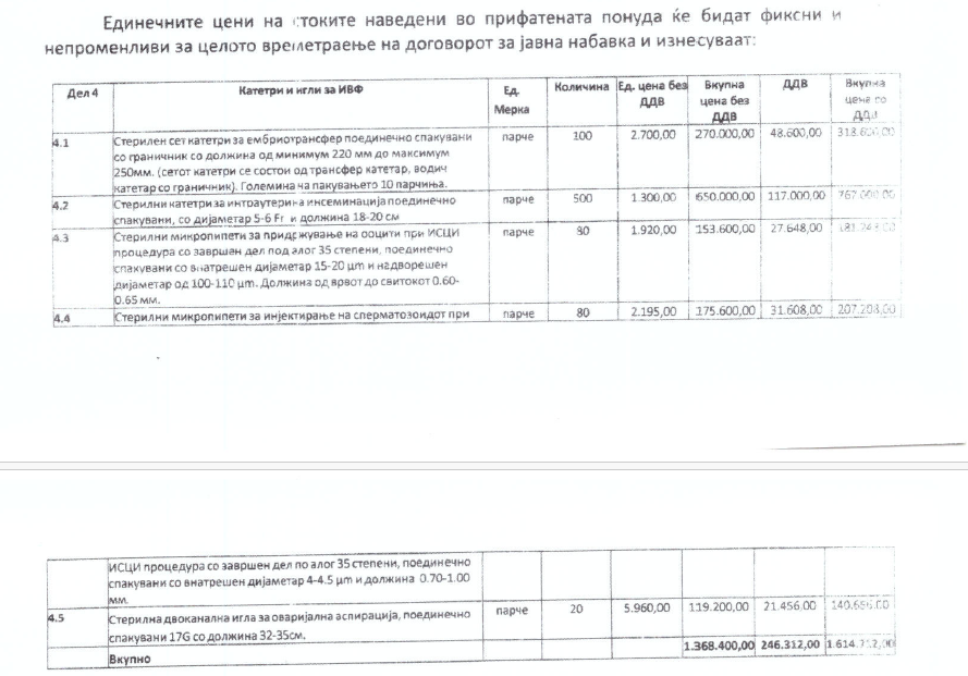 Извор Биро за јавни набавки, ГАК набавувала материјали за ИВФ